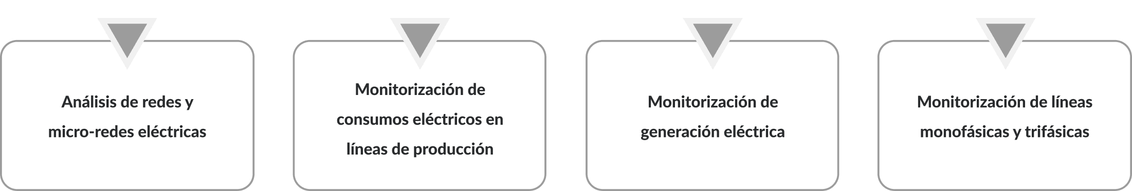 smart-metering-cuadro