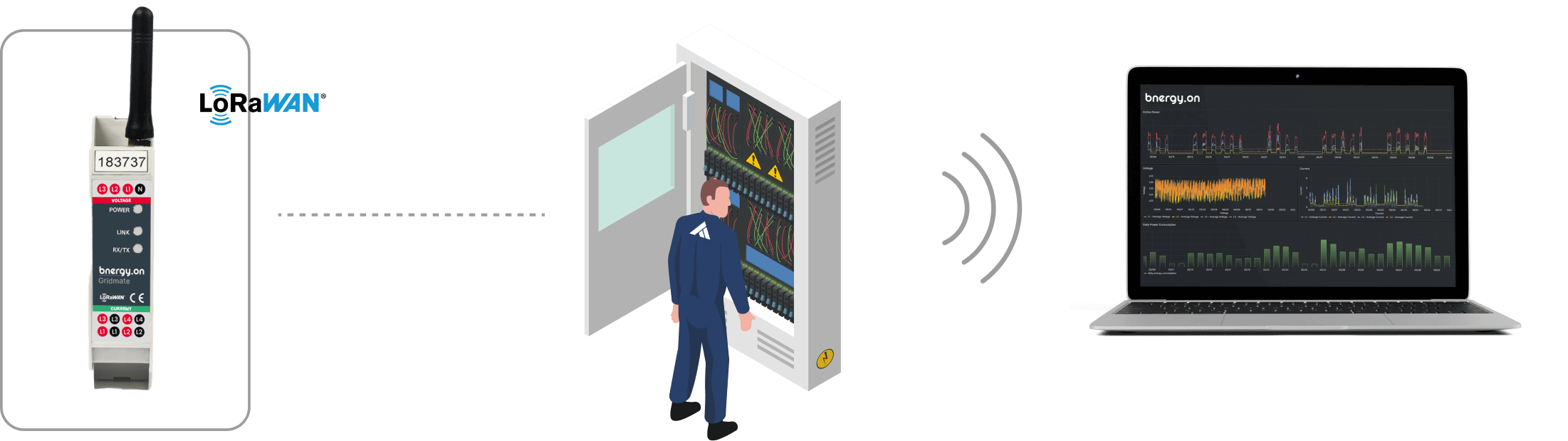 smart-metering